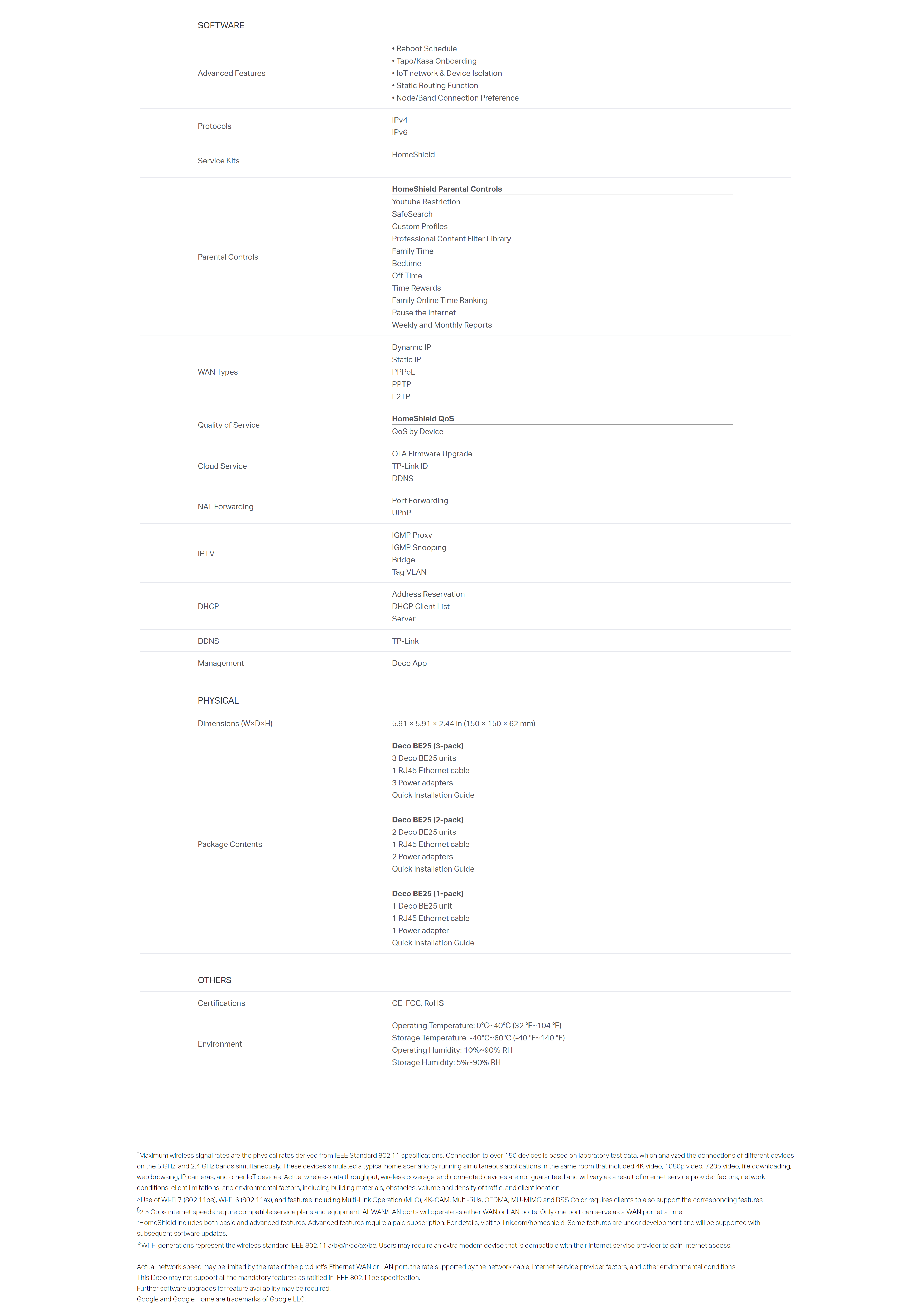 A large marketing image providing additional information about the product TP-Link Deco BE25 - BE5000 Wi-Fi 7 Dual-Band Mesh Unit (1 Pack) - Additional alt info not provided